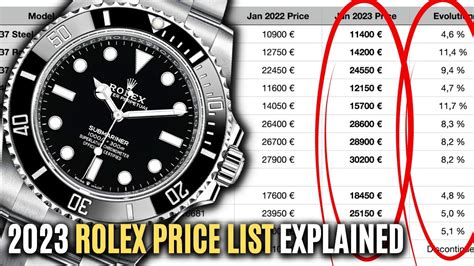 The new Rolex 2024 list prices .